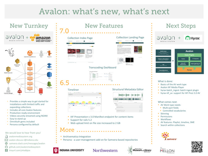 <span itemprop="name">Avalon: what's new, what's next?</span>