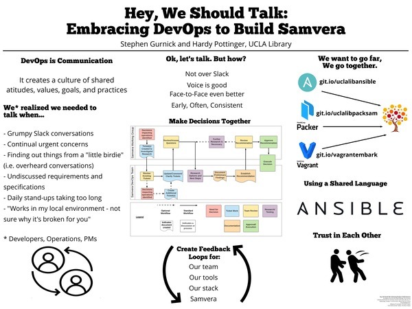 Hey, We Should Talk: Embracing DevOps to Build Samvera Thumbnail
