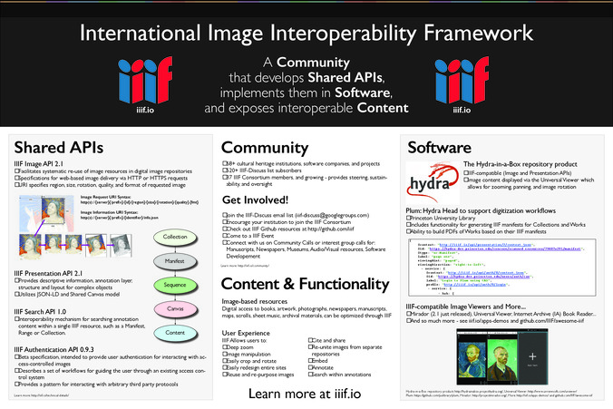 <span itemprop="name">A Community that develops Shared APIs, implements them in Software, and exposes interoperable Content</span> and <span itemprop="name">International Image Interoperability Framework</span>